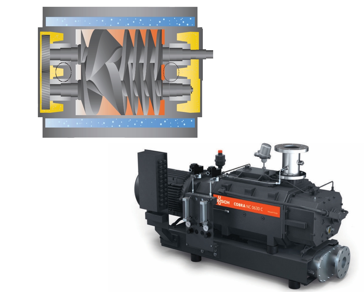 Busch R5 vacuum pump unit