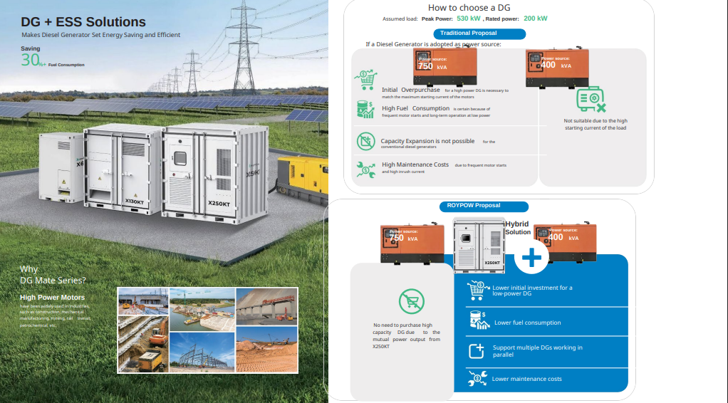 PC15KT Mobile Energy Storage System 4